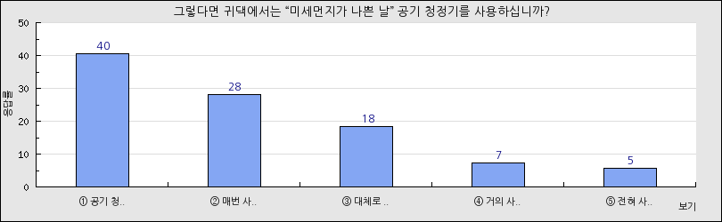 그래프1