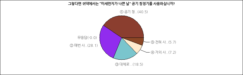 그래프2