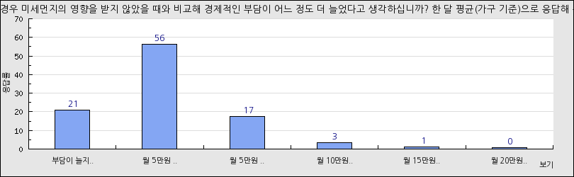 그래프1