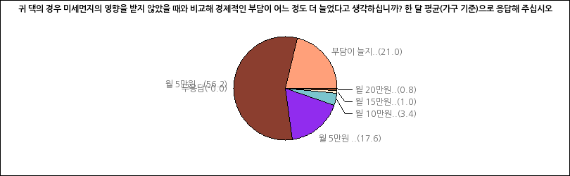 그래프2