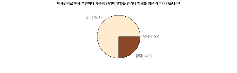 그래프2