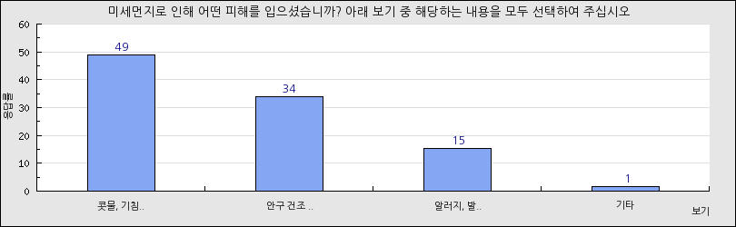 그래프1