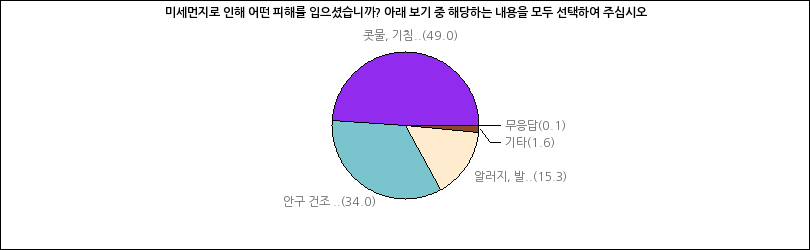 그래프2