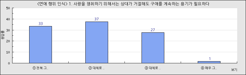 그래프1