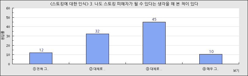 그래프1