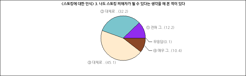 그래프2