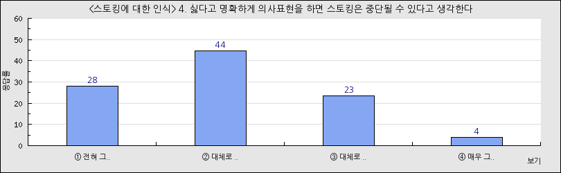 그래프1