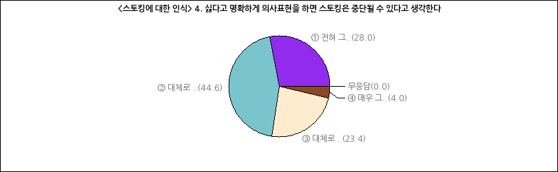 그래프2