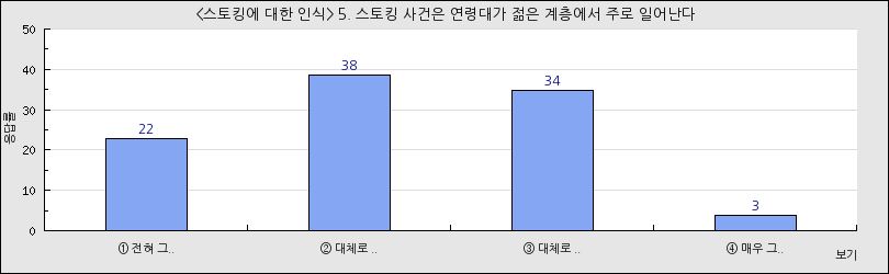 그래프1