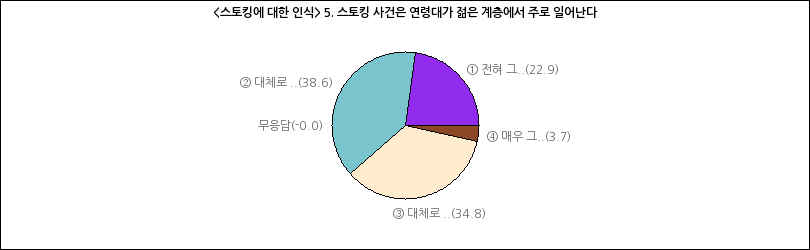 그래프2