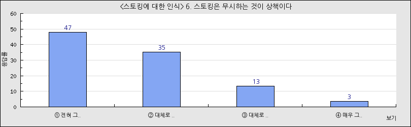 그래프1