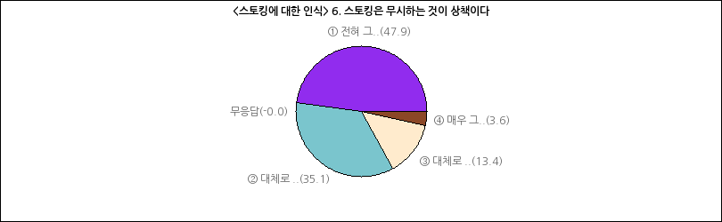 그래프2