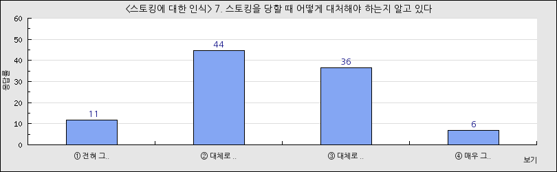 그래프1