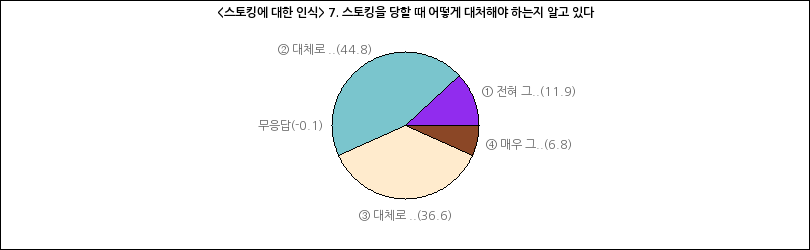 그래프2