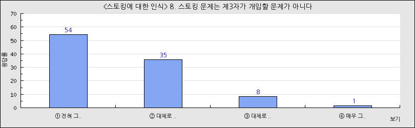 그래프1