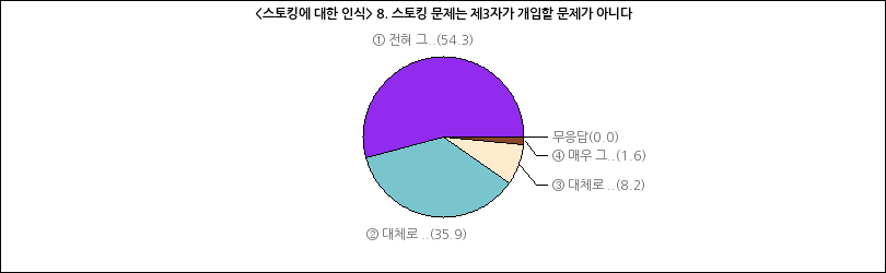 그래프2