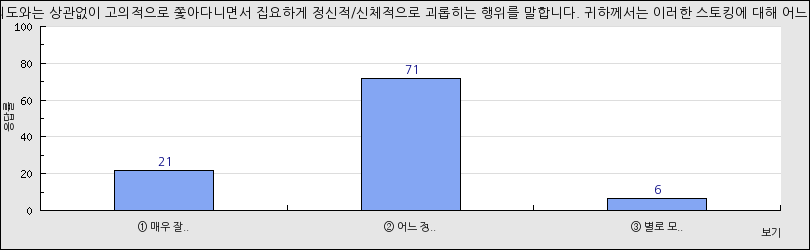 그래프1