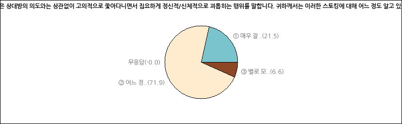 그래프2