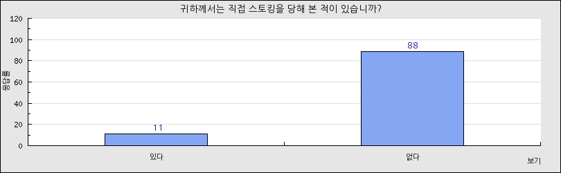 그래프1