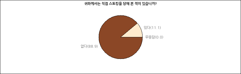 그래프2