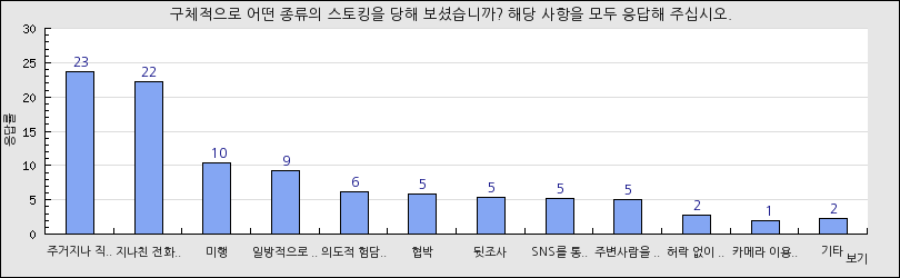 그래프1