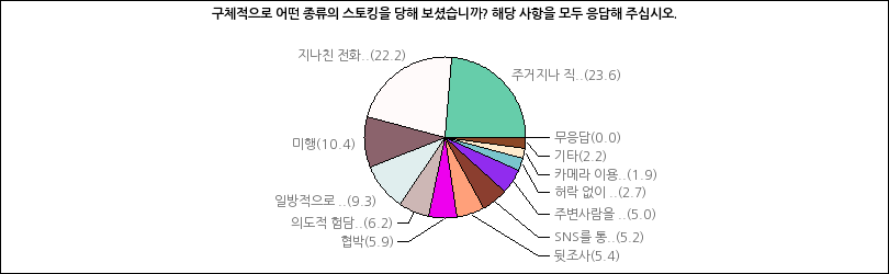 그래프2