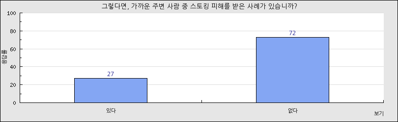 그래프1