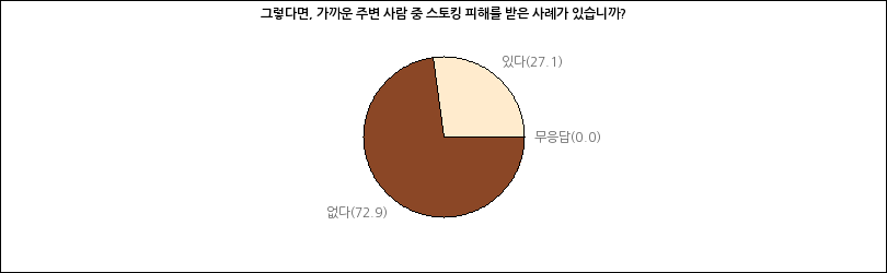 그래프2