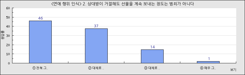 그래프1