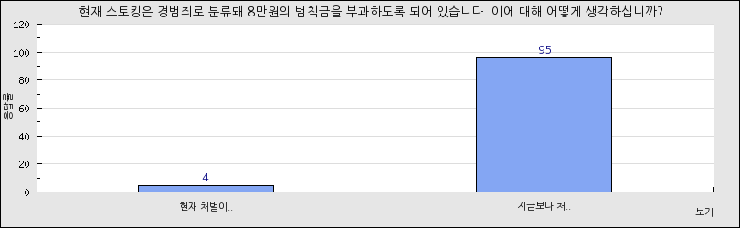 그래프1