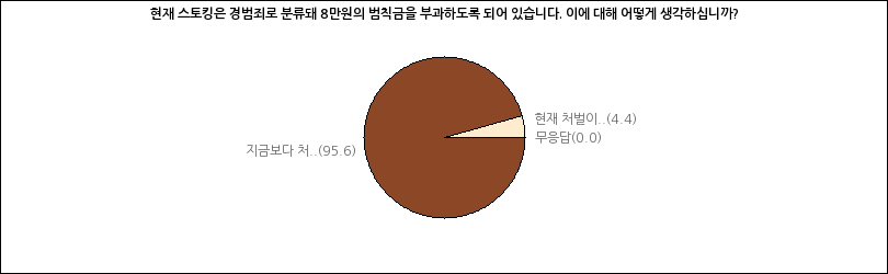 그래프2