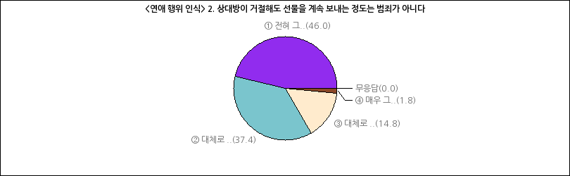 그래프2