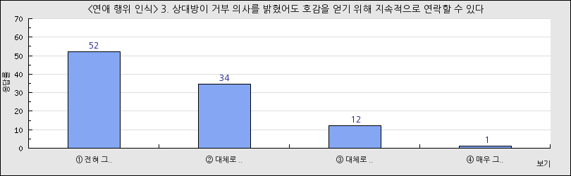 그래프1