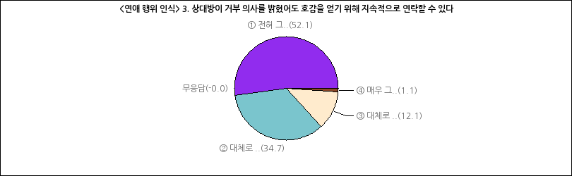 그래프2