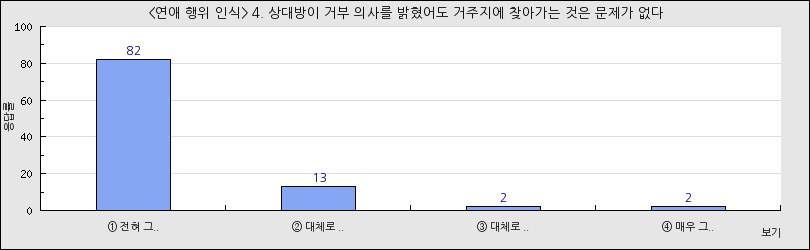 그래프1