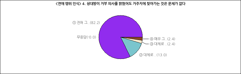 그래프2