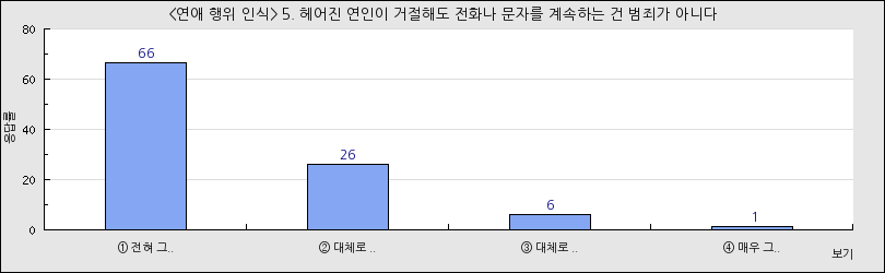 그래프1