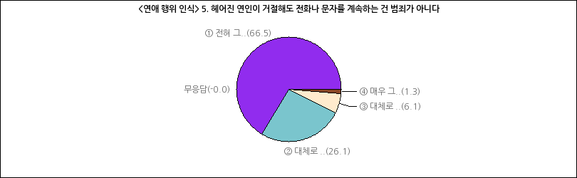 그래프2