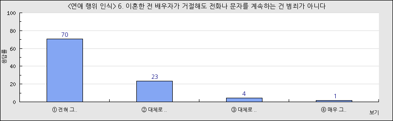 그래프1