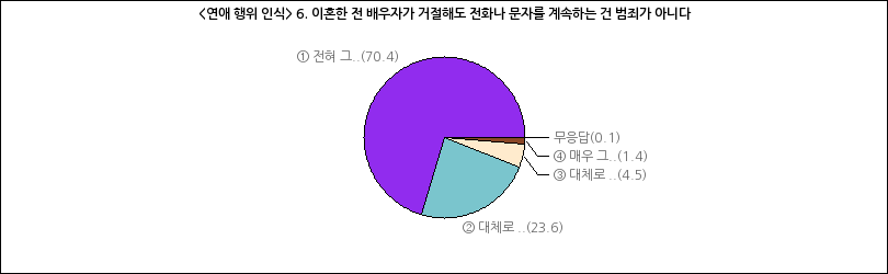 그래프2