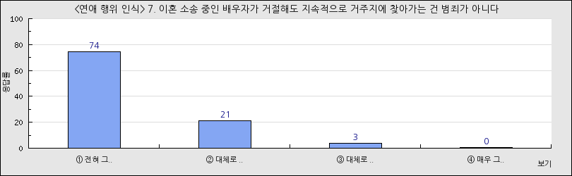 그래프1