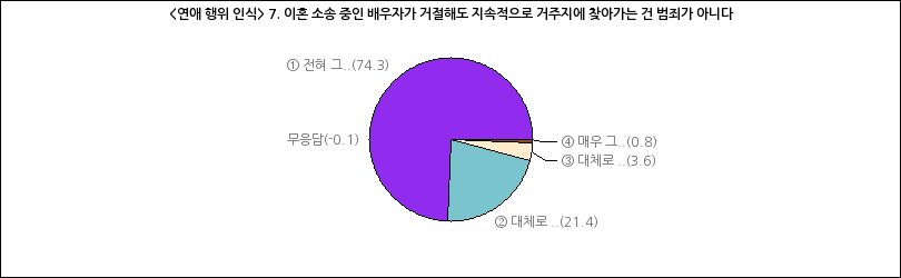 그래프2