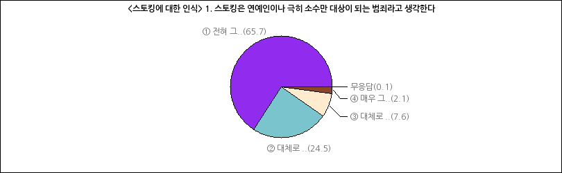 그래프2