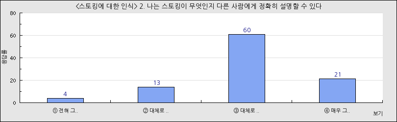 그래프1