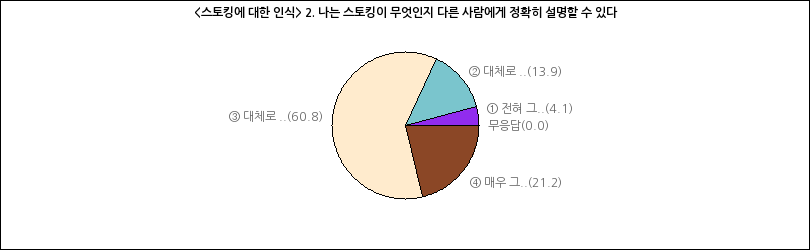 그래프2