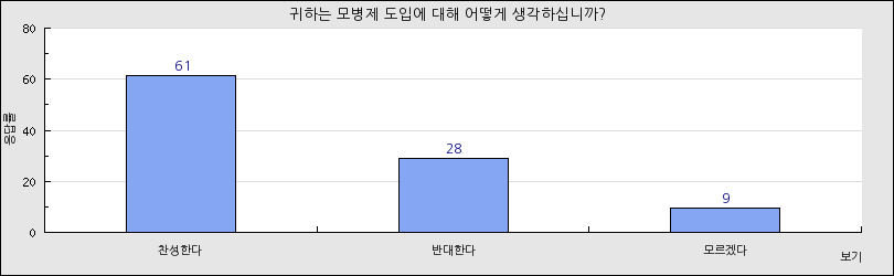 그래프1