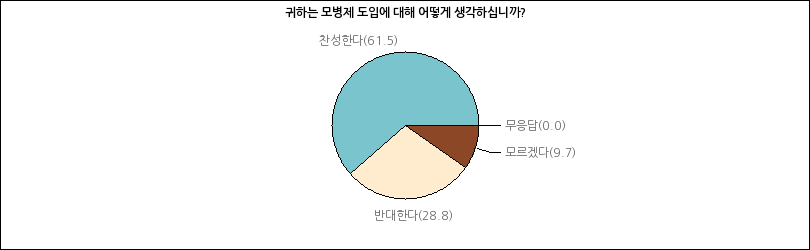 그래프2