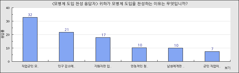 그래프1