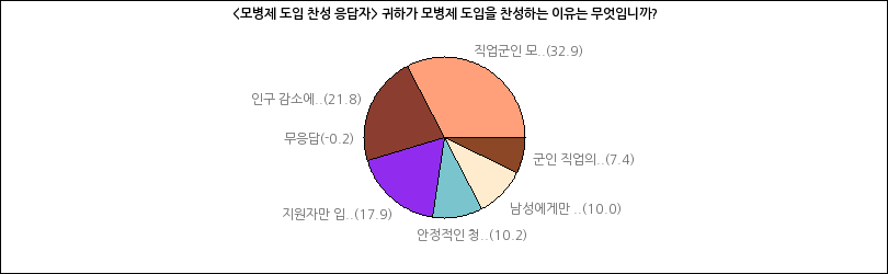 그래프2