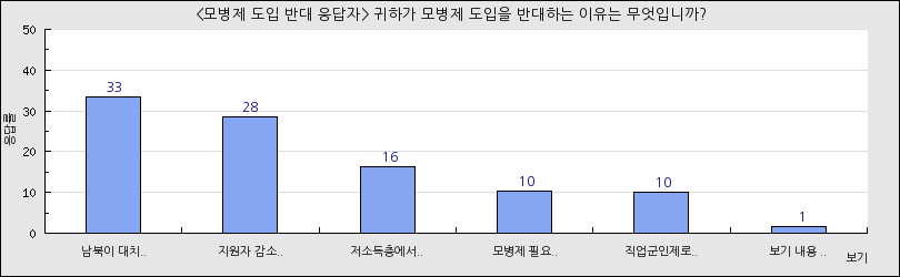 그래프1